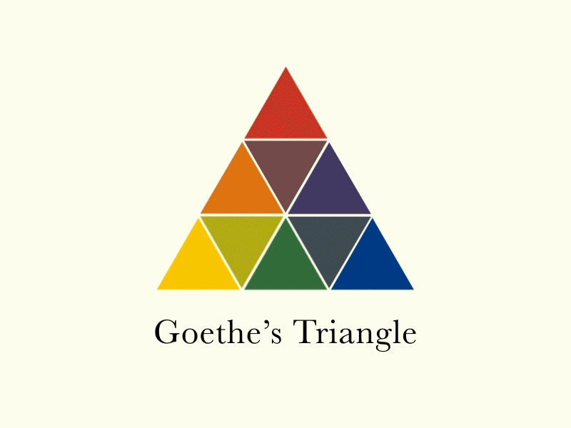 Goethe's Theory of Colours color theory color wheel colorwheel goethe humansxrobots theory of colours triangle