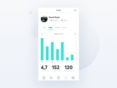 Eveia app bike chart health interface minimalist mobile profile stats