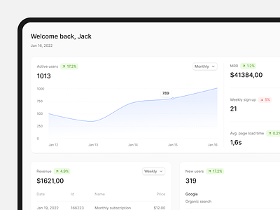 Dashboard — Analytics