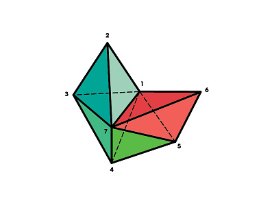 Amplituhedron forces geometry hologram particles quantum resonance sacred space