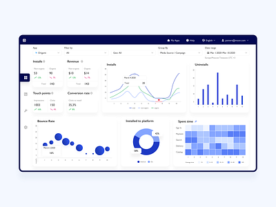 Dashboard with Key Performance Metrics app app design blue blue and white challenge dashboard dashboard design design gill sans key metrics ui