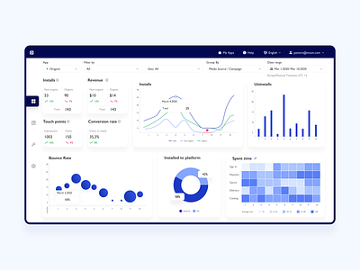 Dashboard with Key Performance Metrics