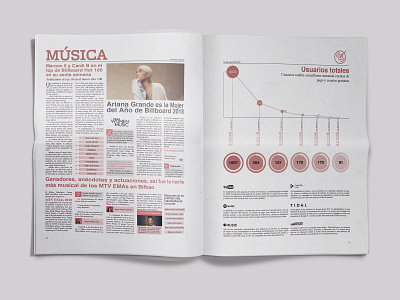 Newspaper ariana grande design editorial infographic newspaper typography
