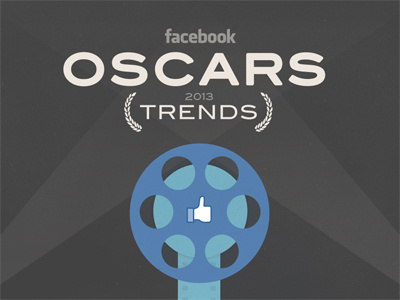 Facebook Oscars 2013 Trends facebook film oscars trends