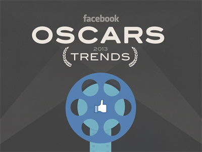 Facebook Oscars 2013 Trends