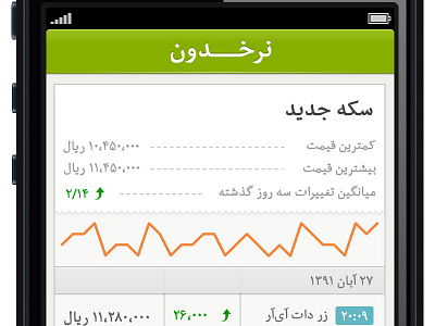 Nerkhdoon - Profile chart finance mobile