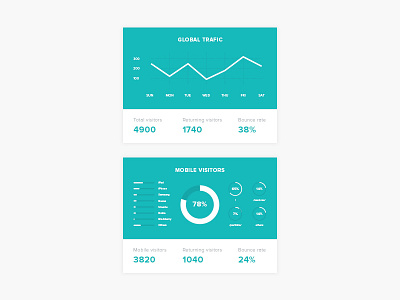 Web stats UI