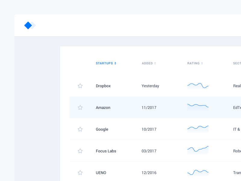 Data table (sneak peek)