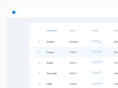 Data table (sneak peek) app blue chart clean dashboard fullwidth minimal ui ux visualization web white