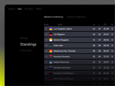 GameON TV | Standings