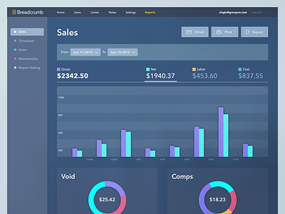 Breadcrumb HQ report