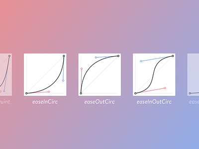 Easing Graphs Freebie