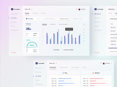 Farmanager Dashboard analitycs app birds chart clean color dashboard desktop farm glass ios management ui uidesign uiux ux uxdesign website