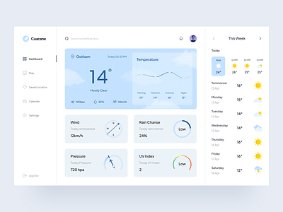 Cuacane🌧 - Dashboard by Hakim Haiman for Pickolab Studio on Dribbble