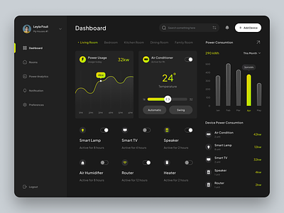 Gryter - Smart Home Dashboard 🏠 app automation dashboard dashboard design design graph home home automation house interface remote smart device smart home smart home app smarthome smarthome app smarthome dashboard ui ui design uiux