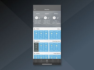 Inside LAAX - Weather Feature app design interface design ios development mobile app mobile app design ski switzerland ui ux design weather weather app weather data winter