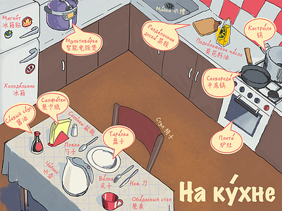 In The Kitchen color digital drawing illustration vocabulary web