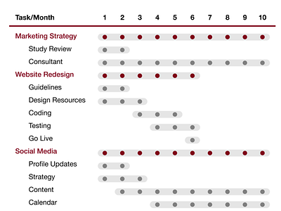 #8 Project Gantt Chart graphic design infographic project management project scheduling visual communication