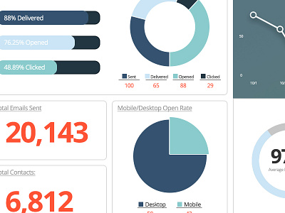 Customer Dashboard app charts dashboard emails stats web app