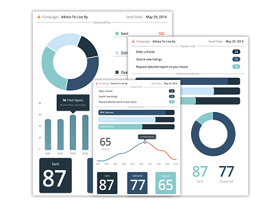 Performance Stats campaign charts email graphs library performance stats