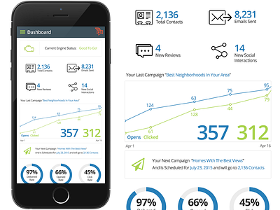 iPhone Email Analytics analytics dashboard email results stats