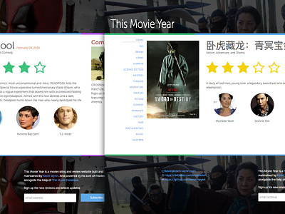 This Movie Year Movie Page blog edit imdb jekyll movie personal post rating reviews theme tmdb writer