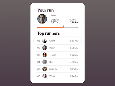 Leaderboard 019 adobe xd app daily ui design list prototyping running ui ux web