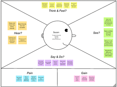 Student Empathy Map empathy flat illustration persona ui ux ux ui ux research web