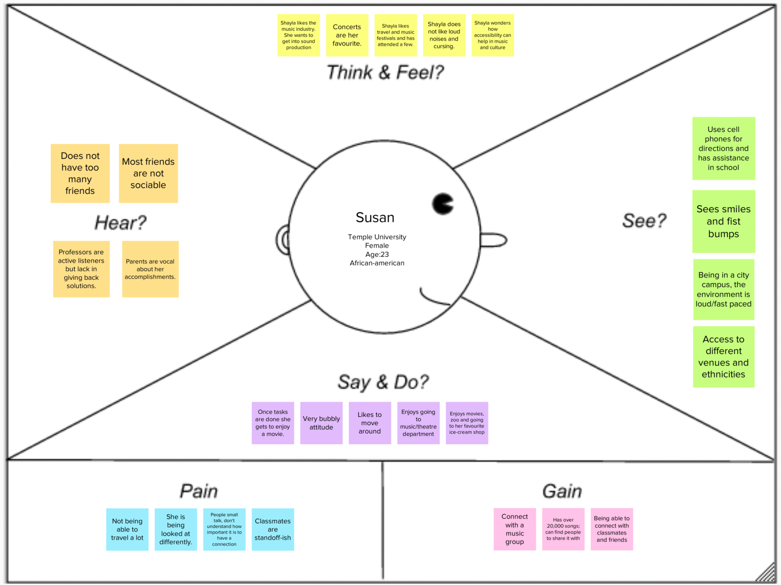 Posible Beca Independientemente Empathy Map Example Subt tulo Loto Raza 