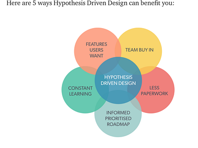 Hypothesis Design Mapping design design art flat hypothesis design illustration info graph inforgraphic mapping typography ux research