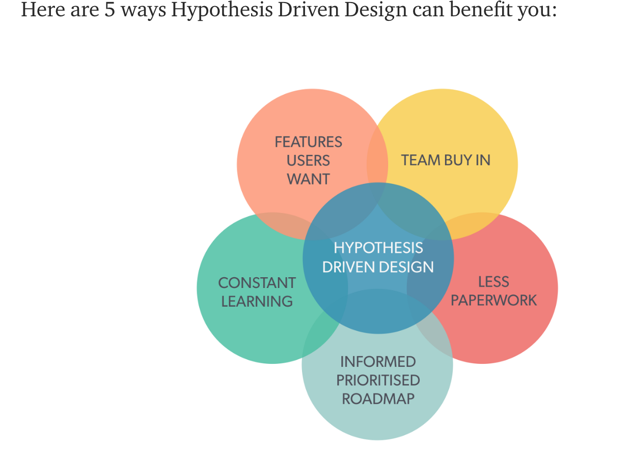 hypothesis graphic design