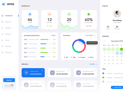 Dashboard-Investment management system by DarkBlue for CoCo on Dribbble