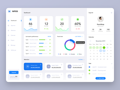 Dashboard-Investment management system by DarkBlue for CoCo on Dribbble