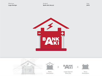 Logo Bank Aki branding design inspirations logo logogram type vector