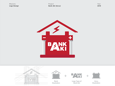 Logo Bank Aki