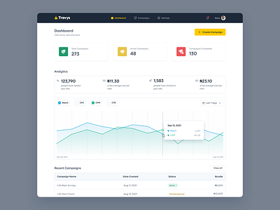 Ad Manager Dashboard