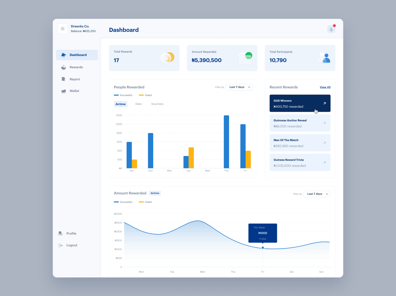 Instant Reward Manager Dashboard by Dami Ajayi on Dribbble