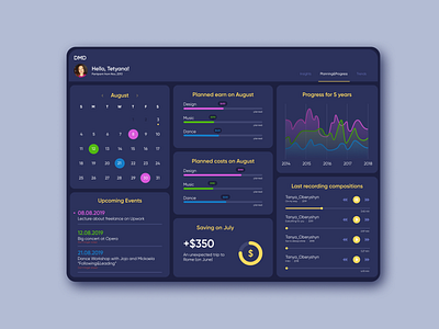 Dashboard for personal use achievement budget dashboard data design private progress statistic ui ux