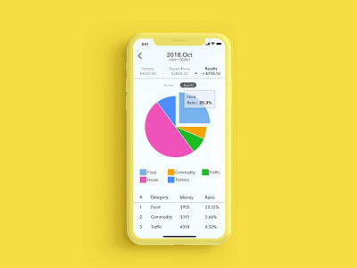 DailyUI 018 :: Analytics Chart