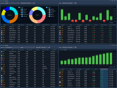 IPO 1.0 chart diagram histogram ipo trading uiux