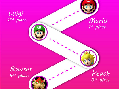 Mario Kart race results