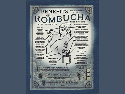 Kombucha Infographic