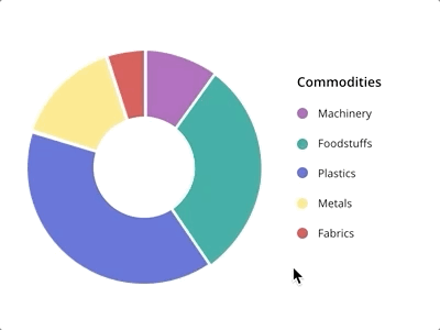 Principle Pie Chart animation design piechart principleapp ui ux