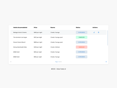 #CCC - Data Table UI