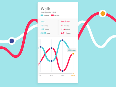 Simple Walking Analytics Chart Concept analytics chart concept daily ui daily ui 018 design concept fitness interface graphic design ui ux user interface