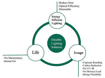 Diagram tracing