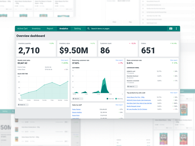 Point of sale admin panel design, The analysis dashboard page. admin dashboard admin panel analysis app dashboard front end point of sale pos report sale sales ui webapp