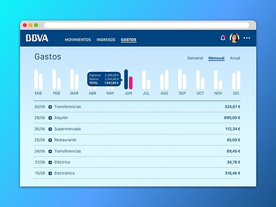 Analytics Chart