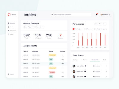 Task Management Dashboard UI Design dashboard dashboard ui ui design