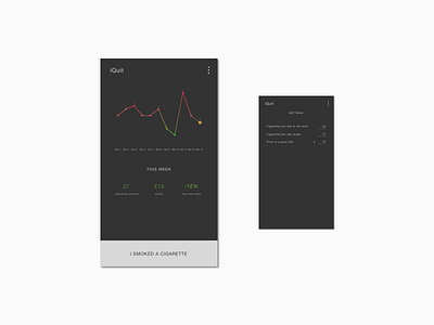 Daily UI #018 - ANALYTICS CHART chart daily ui daily ui challenge dailyui design smoking ui ux